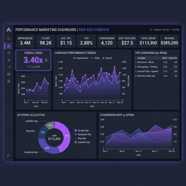 Performance Marketing